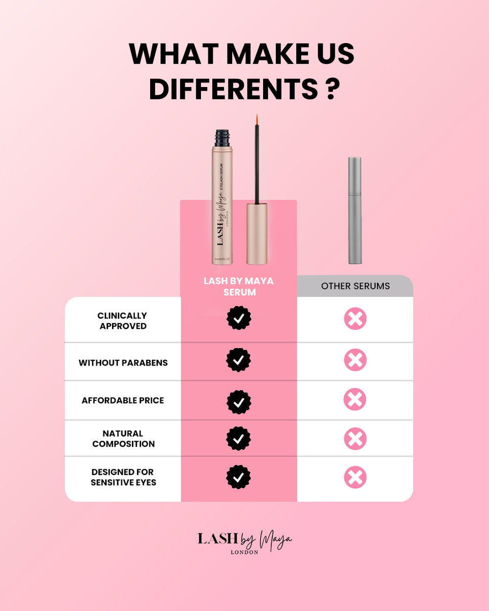 🌿Lash Growth Serum - 🌺60%OFF - 🌿See Real Growth, Naturally